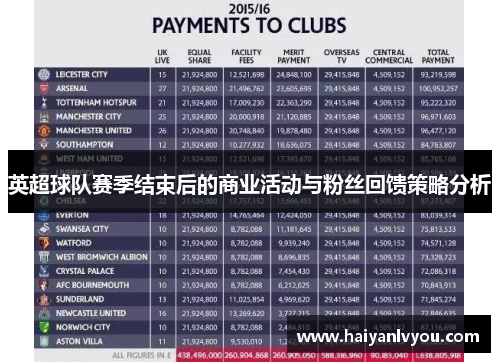 英超球队赛季结束后的商业活动与粉丝回馈策略分析
